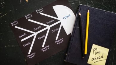 strategic market planning framework