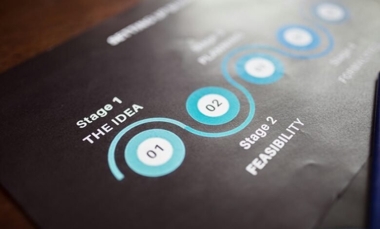 strategic performance enhancement initiative